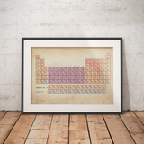 Tableau périodique des éléments